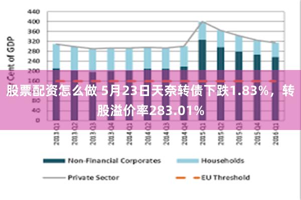 股票配资怎么做 5月23日天奈转债下跌1.83%，转股溢价率283.01%