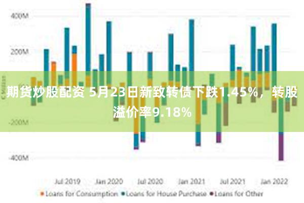 期货炒股配资 5月23日新致转债下跌1.45%，转股溢价率9.18%