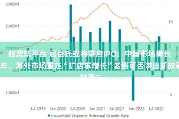 股票票平台 屈臣氏或将重启IPO：中国市场增长刹车、海外市场重走“扩店求增长”老路可否讲出新故事？