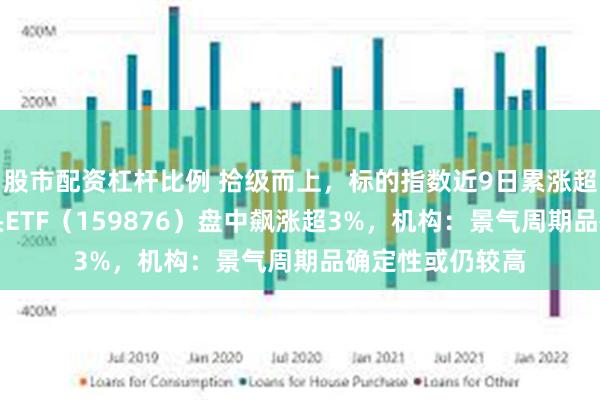 股市配资杠杆比例 拾级而上，标的指数近9日累涨超13%！有色龙头ETF（159876）盘中飙涨超3%，机构：景气周期品确定性或仍较高