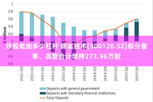 炒股能加多少杠杆 锦富技术(300128.SZ)部分董事、高管合计增持273.96万股