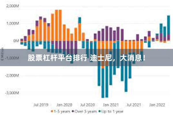 股票杠杆平台排行 迪士尼，大消息！