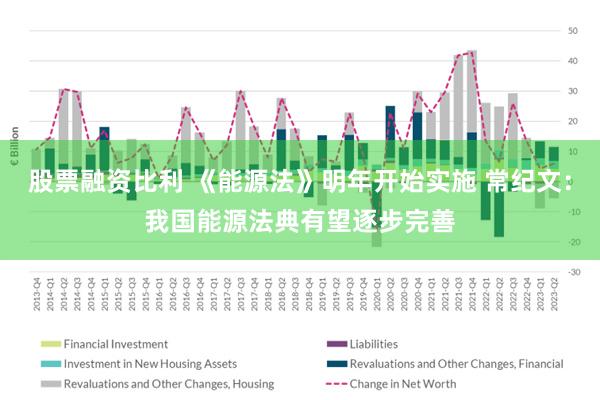 股票融资比利 《能源法》明年开始实施 常纪文：我国能源法典有望逐步完善