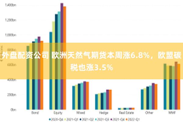 外盘配资公司 欧洲天然气期货本周涨6.8%，欧盟碳税也涨3.5%