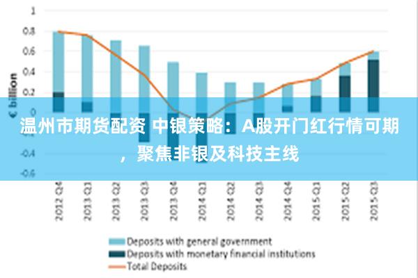 温州市期货配资 中银策略：A股开门红行情可期，聚焦非银及科技主线